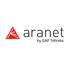 Aranet Global
